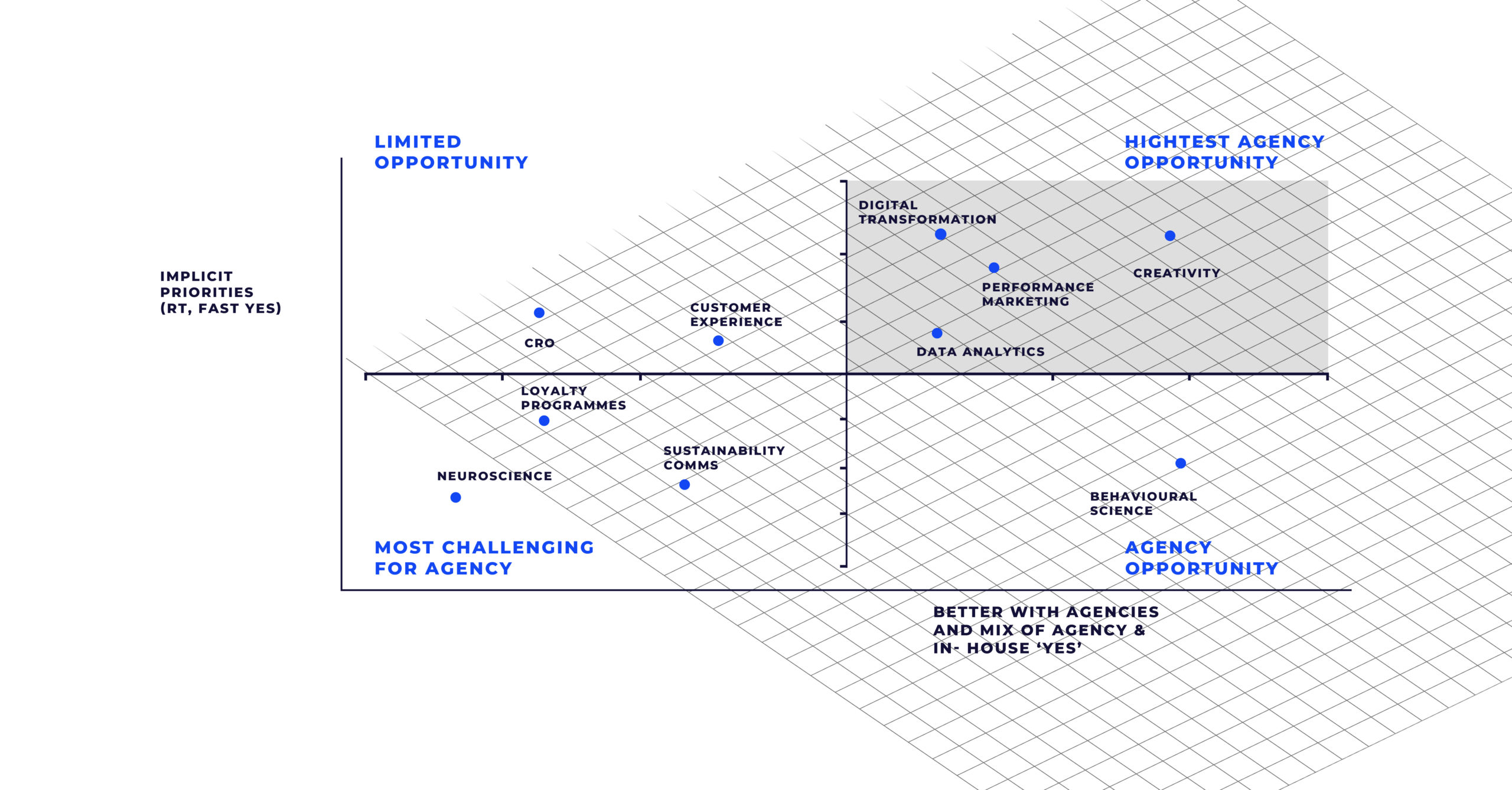 UNLIMITED-CMO-Barometer-data UNLIMITED-CMO-Barometer-data